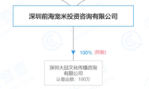网红斜对面的老阳检测一次收一万，软文代理审核才发，卖猫狗粮