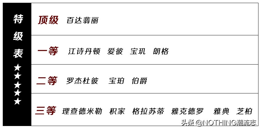男士手表品牌歧视指南