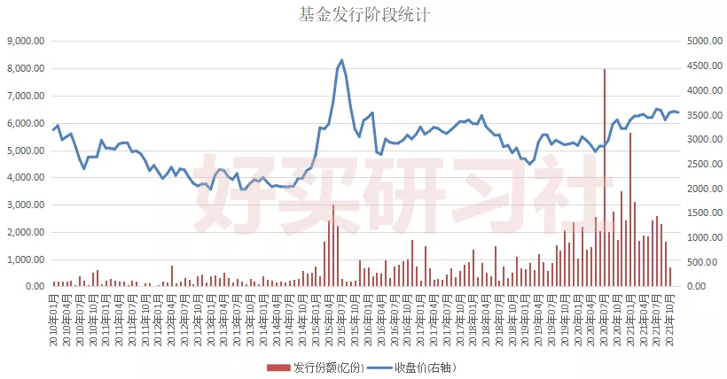 军工还能入吗？医药为何下跌？新能源现在建仓有“接盘”风险吗？