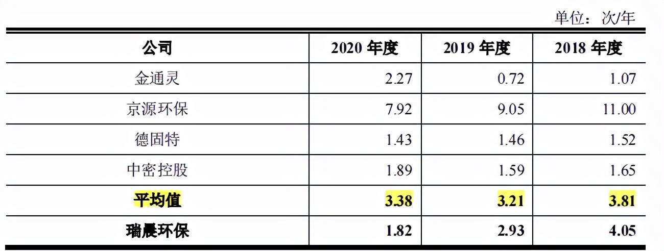 瑞晨环保业绩集中重投资行业，毛利率起伏，外协占比近六成