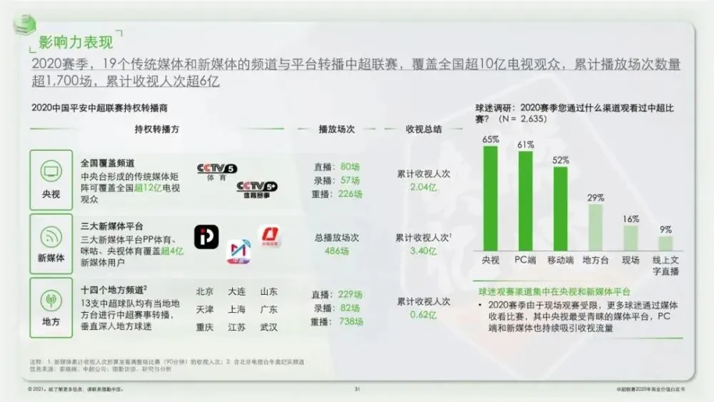 2020中超集锦哪里看(统一回复：今年中超，在这儿看)