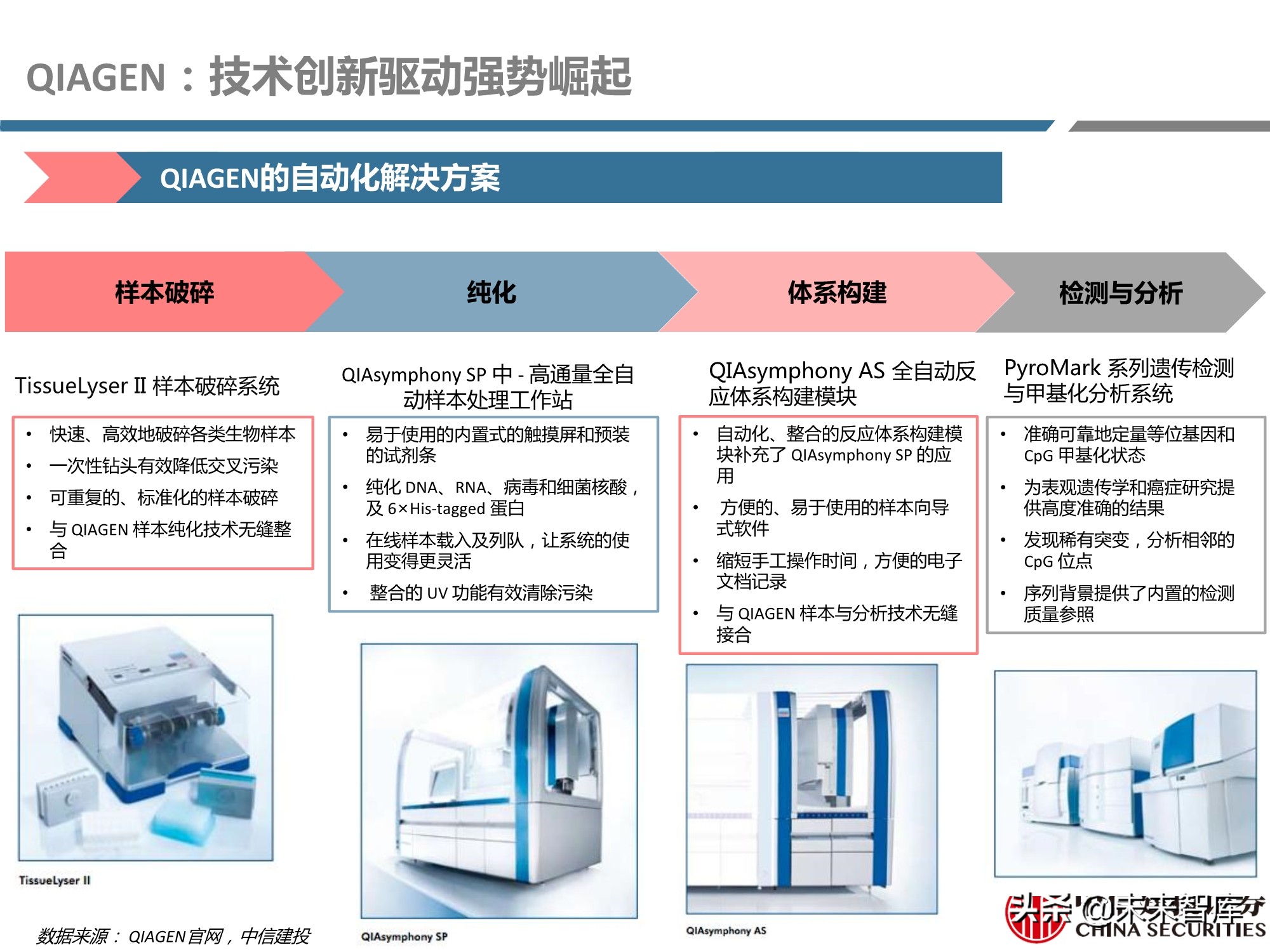 医药行业之科研试剂深度研究报告：迎接中国品牌崛起