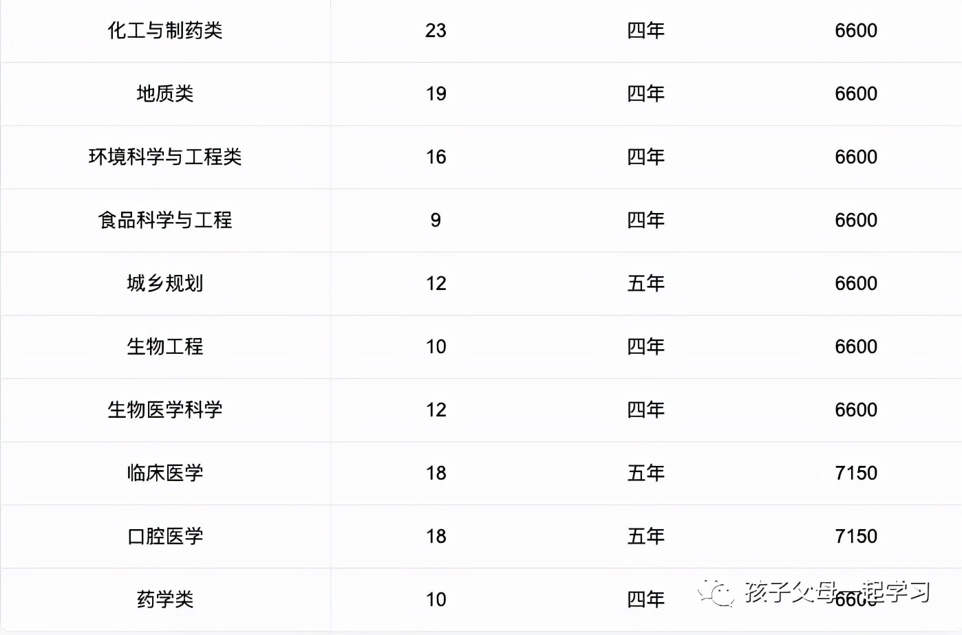 西北大学特色专业盘点及各专业录取分数线