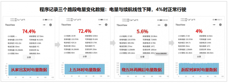 车主冬季实测BEIJING-EU5：续航真实“不打骨折”