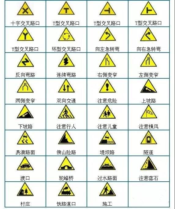 不认识交通路标？避免罚款扣分，最全的交通标志解析都在这了