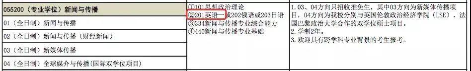 参考书全换？专业停招？22届考研生：求院校放过