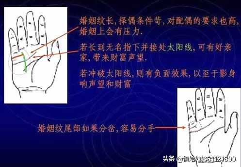 通用的简易手相算命图解——掌握自己的命运密码。