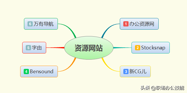 6个珍藏已久的资源网站，20T硬盘竟不够装，请大家低调使用