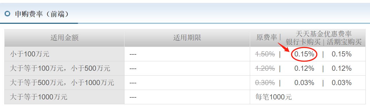 「基金场内」场内基金交易规则及费用详解（场内基金交易规则及手续费解析）