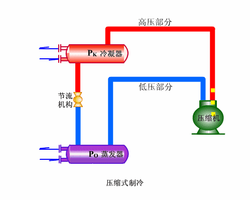汽车空调系统「保养&添加」：热源&冷源概念全解析