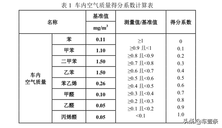 新A4L拿下环境友好「奥斯卡」，奥迪「异味」谣言沉冤得雪