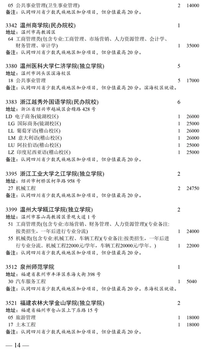四川2020普通类本科二批次缺额计划发布！成都大学缺额6人