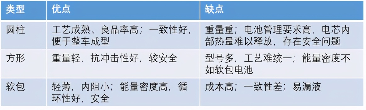 100大潜力新材料——铝塑膜