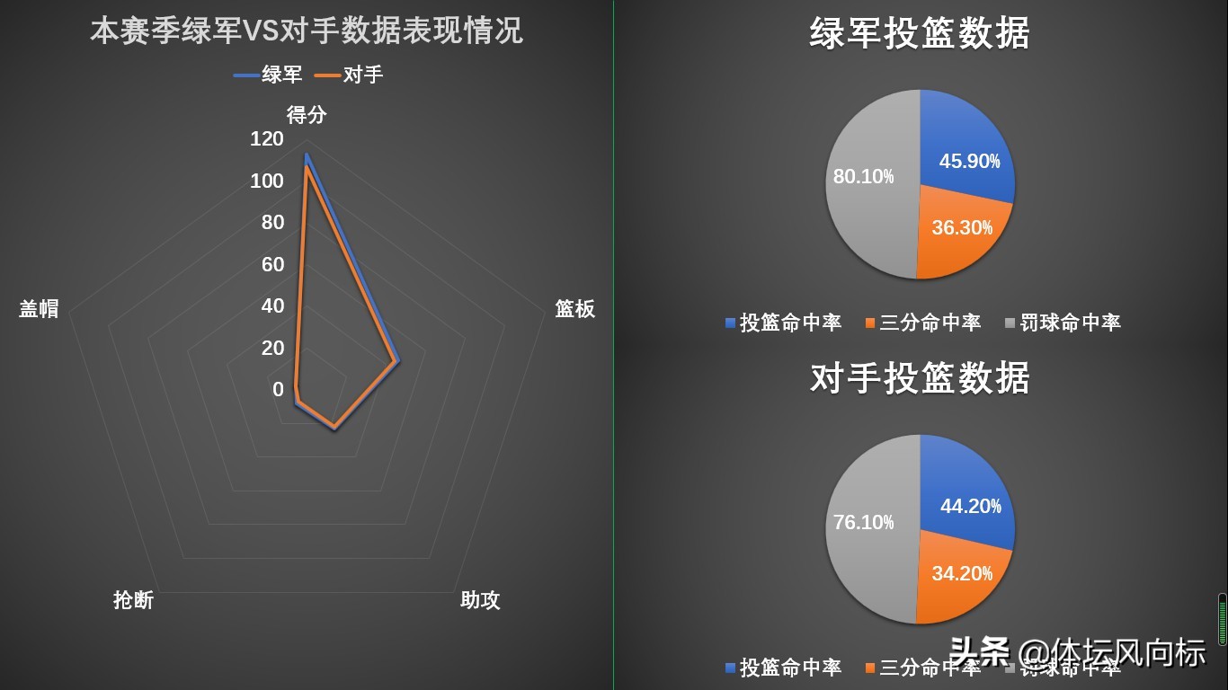 为什么凯尔特人这么强(少了欧文的绿军为何会变得更强？三大原因分析之后，真相一目了然)