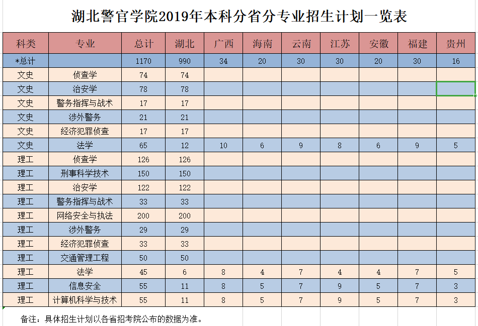 武汉唯一1个以“警官”命名的本科，毕业入警率高，考上就是赚到