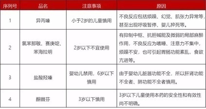 2020儿童用药黑名单曝光，很多都是常用药，别再给小孩吃了
