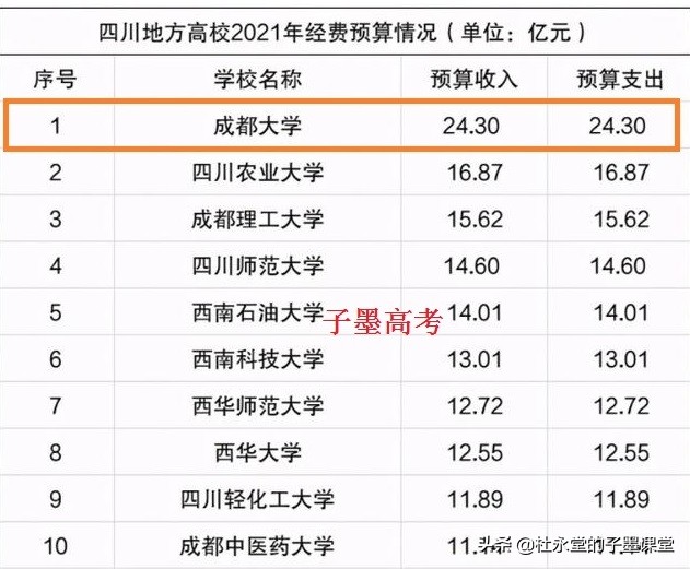 跟随子墨老師聊聊，曾经的成都大學和如今的成都大學！已物是人非