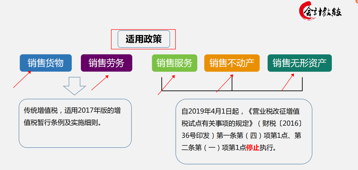 报税怎么报,报税怎么报 个体户