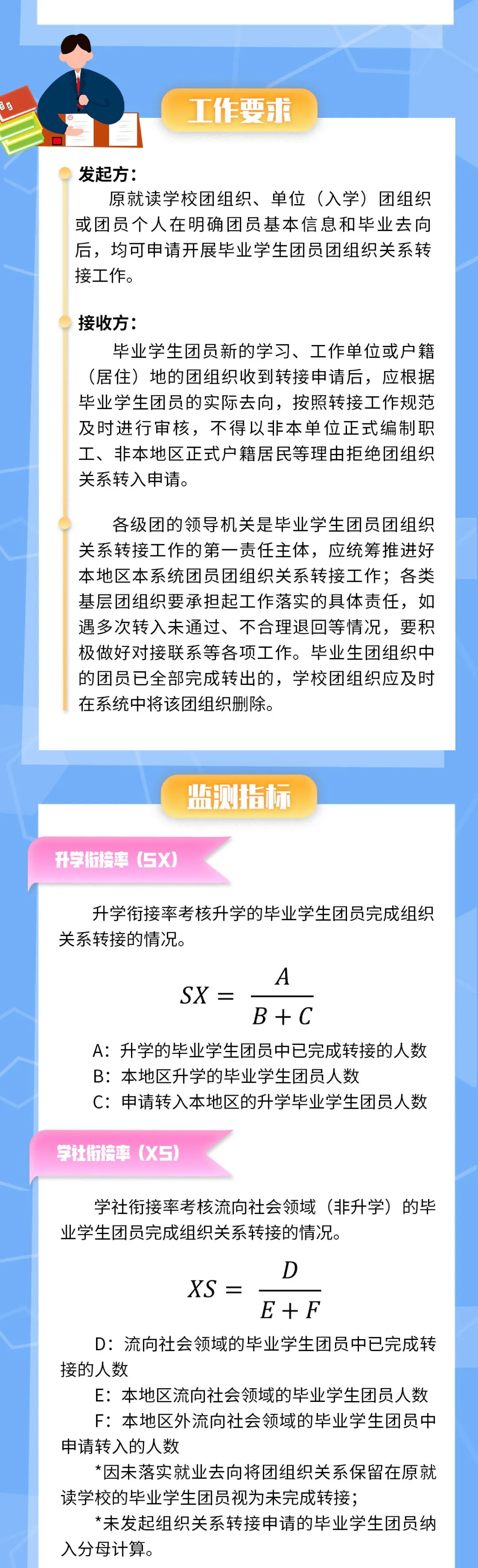 温馨提示：毕业学生团员们， 团员档案和团组织关系很重要