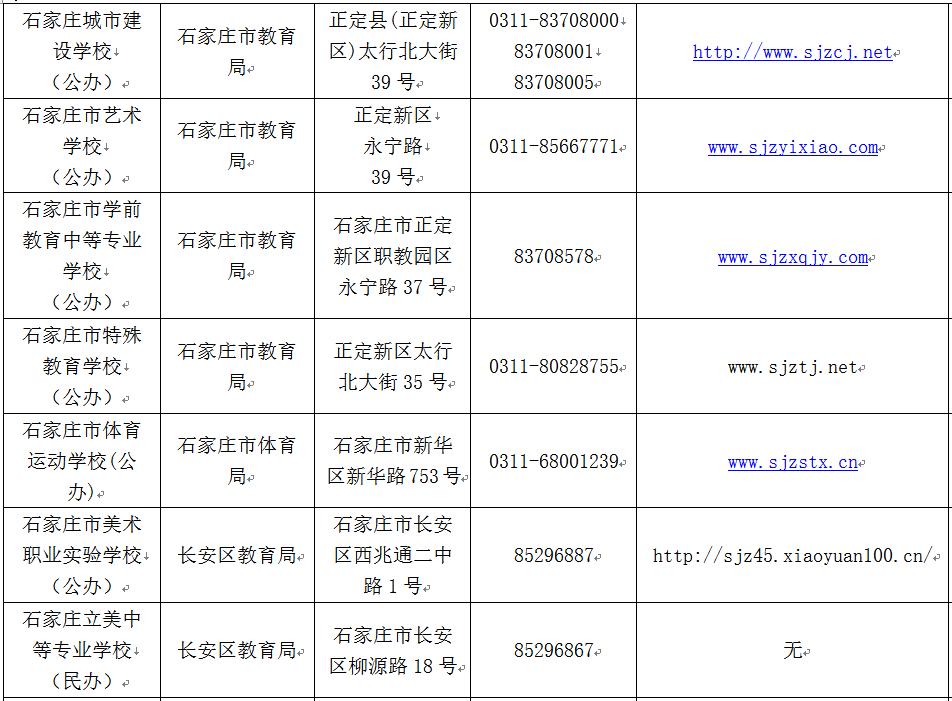 石家庄哪些中职学校正规？就这86所，千万别上当