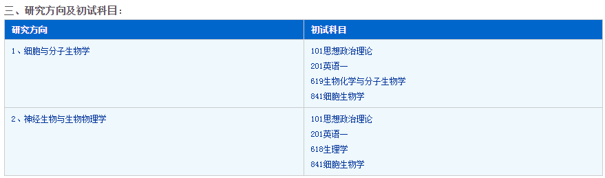 生物学考研难吗？