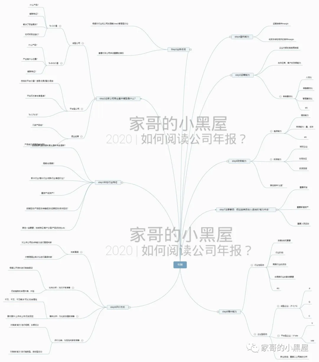 如何分析一家上市公司？（12000+字，尽我全力）