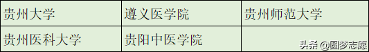本科学历不值钱？这366所可以直接保研的大学，值得了解