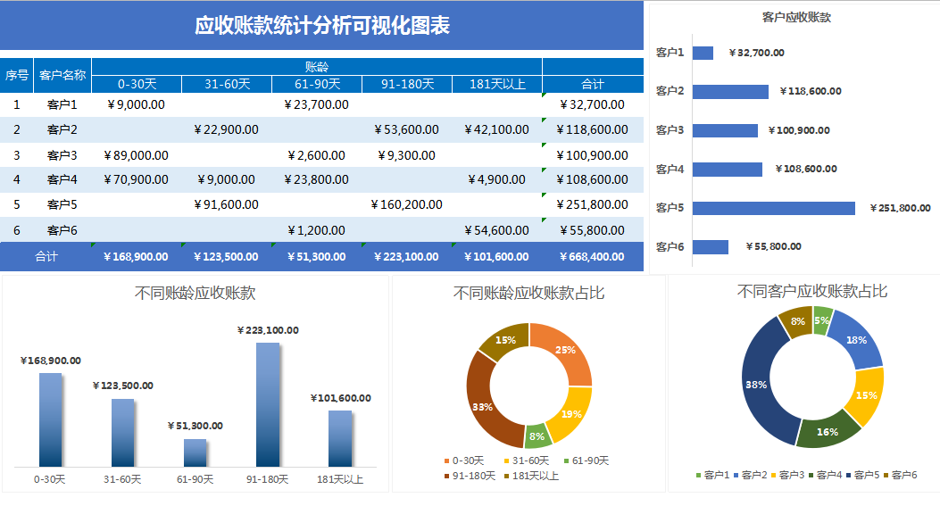 不愧是普华永道的可视化财务报表模板80套，录入数据5s成图，套用