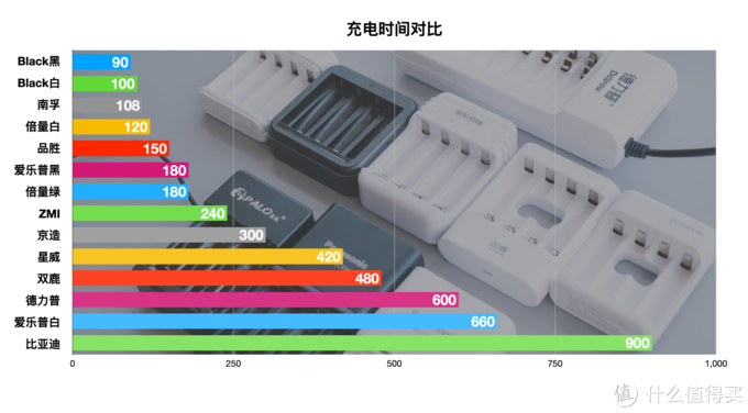 買了半輩子電池，才發(fā)現(xiàn)這樣買得值：5號(hào)充電電池橫評(píng)