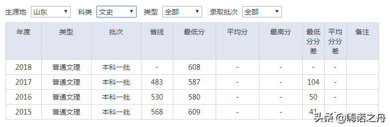 2015-2018年南京审计大学在各省文科、理科录取分数线