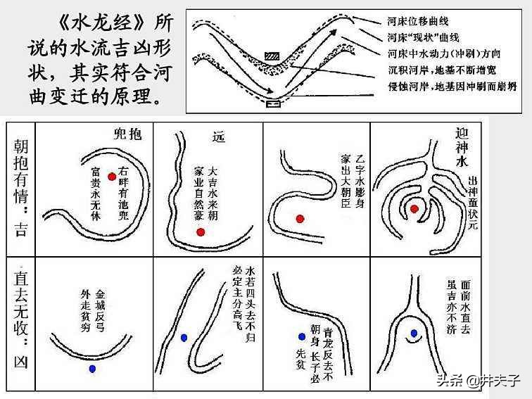 以风水论丹道,以"三吉六秀",看一脉相承文化之中"取巧"之道