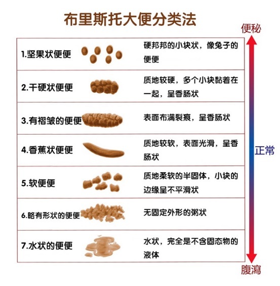 宝宝便秘，只知道吃香蕉、开塞露，医生说，这才是解决便秘的方法