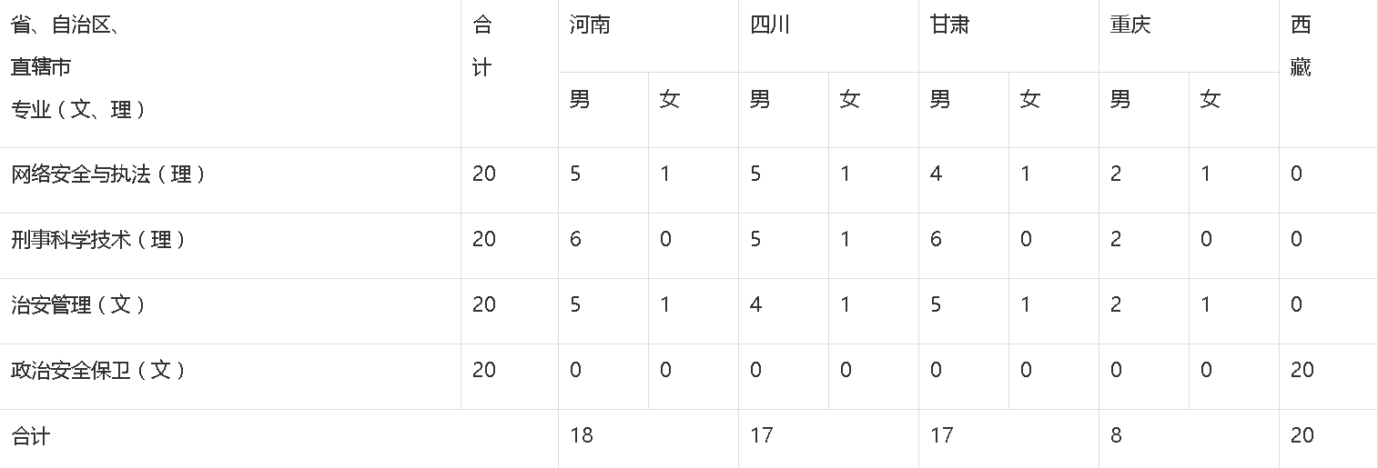 考生可以报考的警校有哪些？有哪些警校是面向全国招生的？