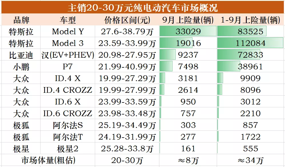 从MINIEV到Taycan，各价位电动市场的主宰都是谁