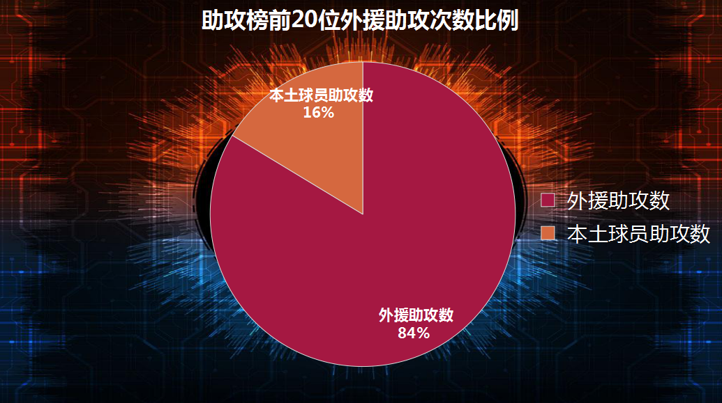 中超的特点是什么(赛季中超三大特点：外援占主导，新人略显沉寂，归化未达预期)