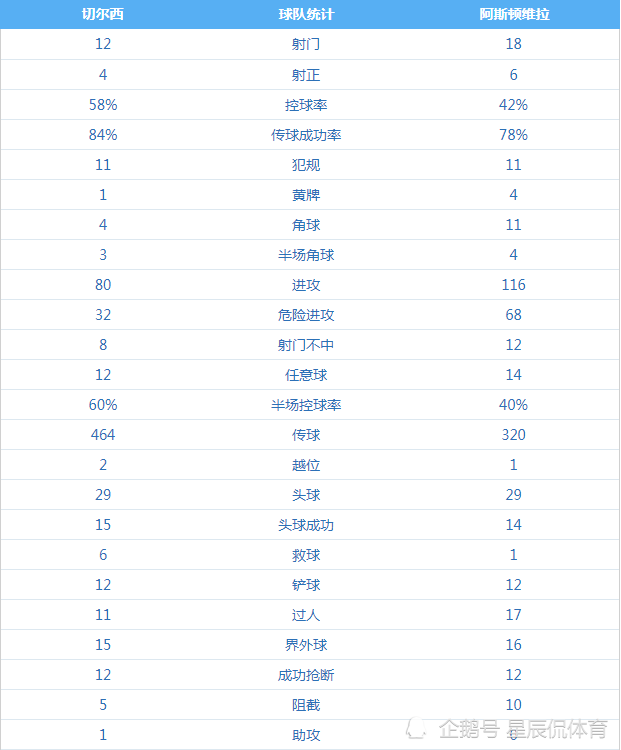 瓦尔迪进球被吹B席制胜(英超第4轮周六比赛综述：C罗首秀燃炸全场，热刺尝赛季首败)