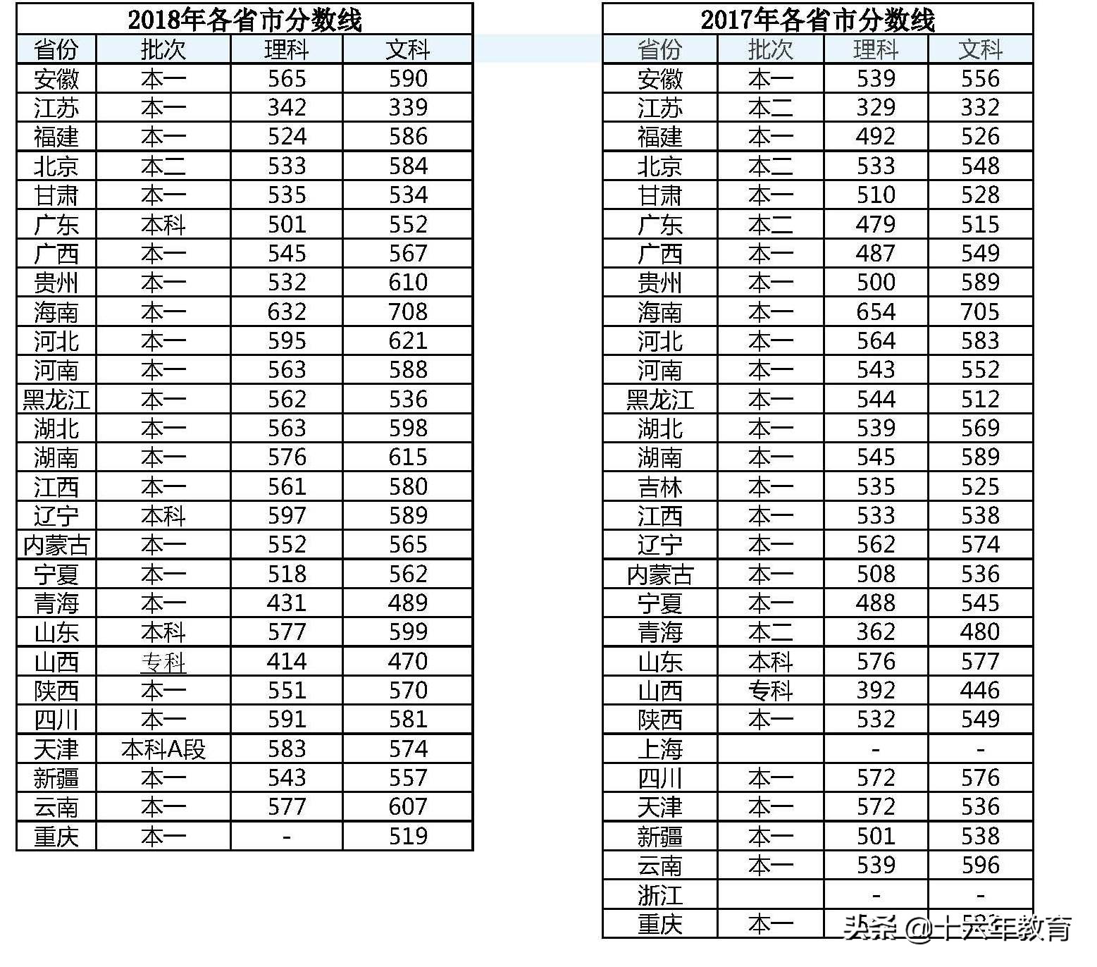 中国机长的摇篮，民航局直属四所高校介绍及录取分数线