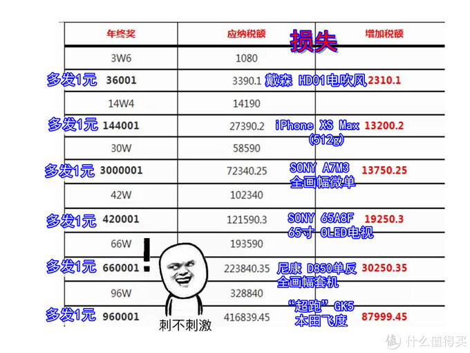 2021年个人所得税攻略：看这篇就够了