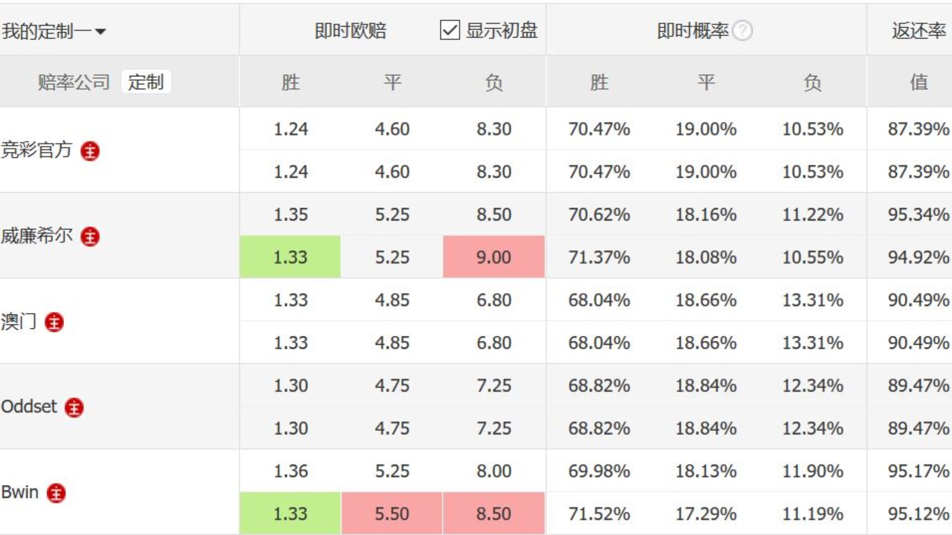 西甲港在哪里(西甲31轮分析：巴萨本赛季西甲，剩余比赛最关键的一场)