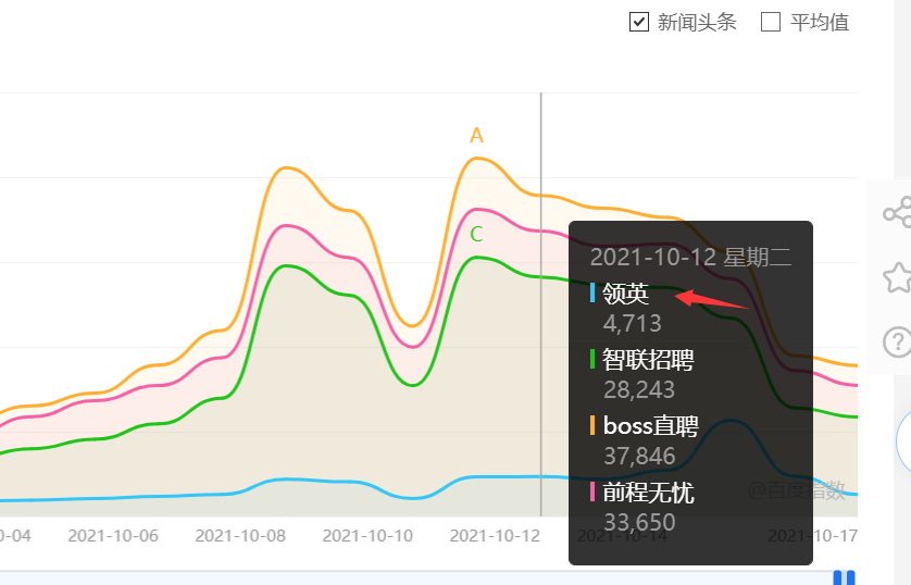 领英中国败退两大原因：团队路线之争、产品落后时代