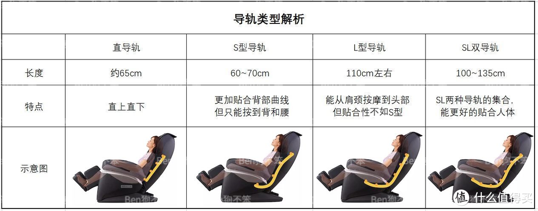 按摩椅表里如一嗎？拆解了三臺(tái)萬元級(jí)，價(jià)格一樣，區(qū)別不小