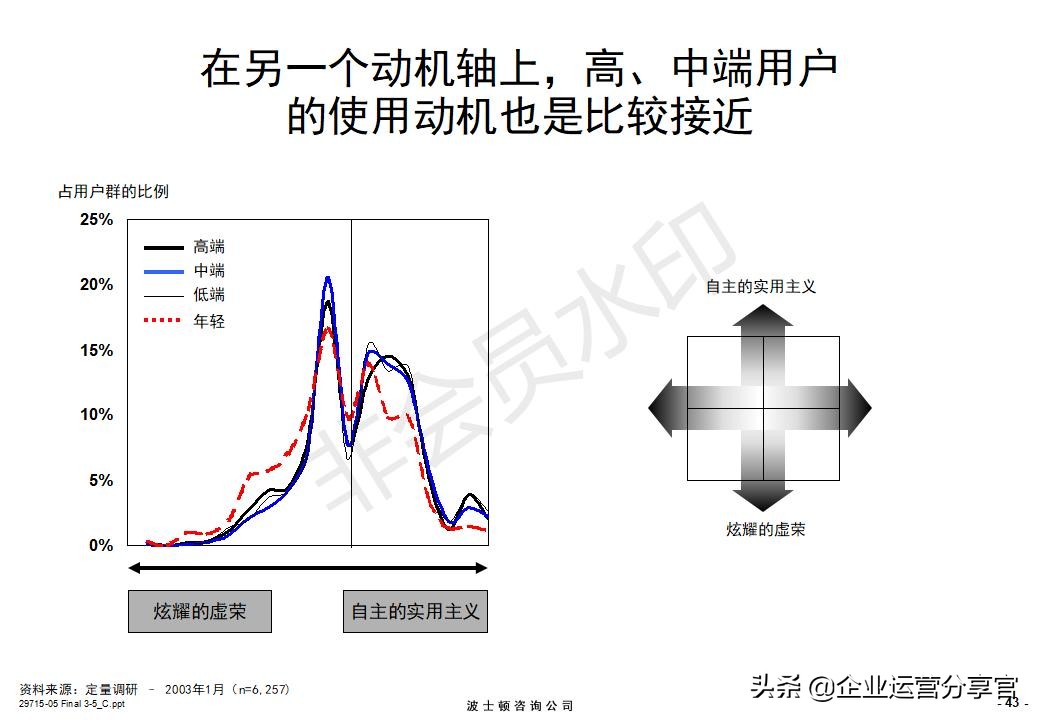 价值百万的波士顿咨询报告：某通讯集团品牌战略咨询案例