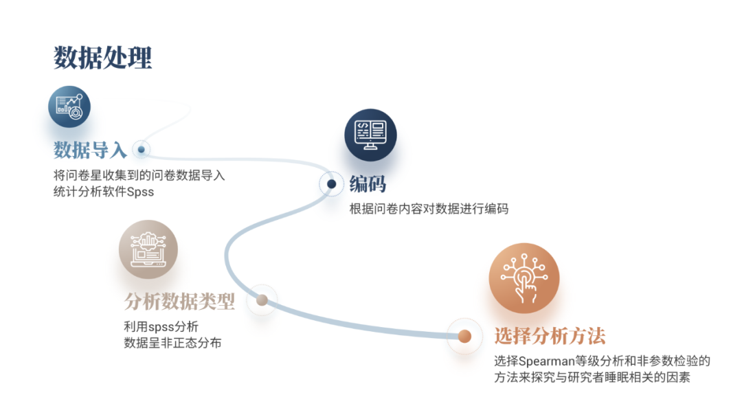 PPT浅色背景太单调？用这2个窍门，直接让领导另眼相看