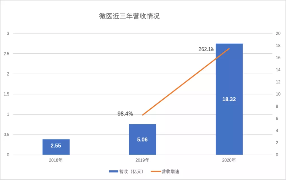 谁说严肃互联网医疗没钱途？