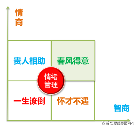 55页情绪管理PPT，教你做情绪的主人，免费下载，限时7天