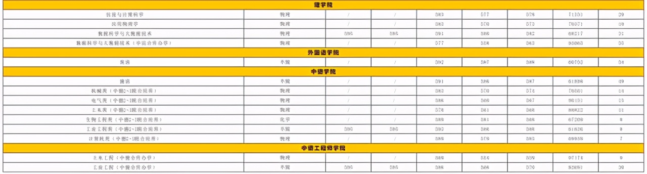 40所浙江高校2021年在省内各批各专业招生计划汇总！浙江考生收藏