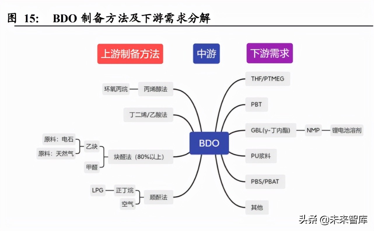 电石行业专题报告：一体化及替代路径企业或受益电石高景气