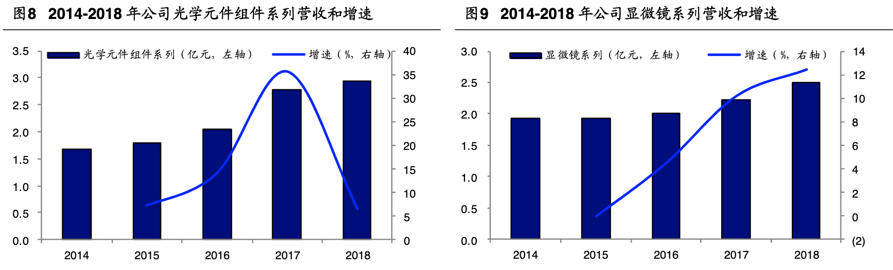 「公司深度」永新光学：传统显微镜为基，布局消费光学元组件赛道