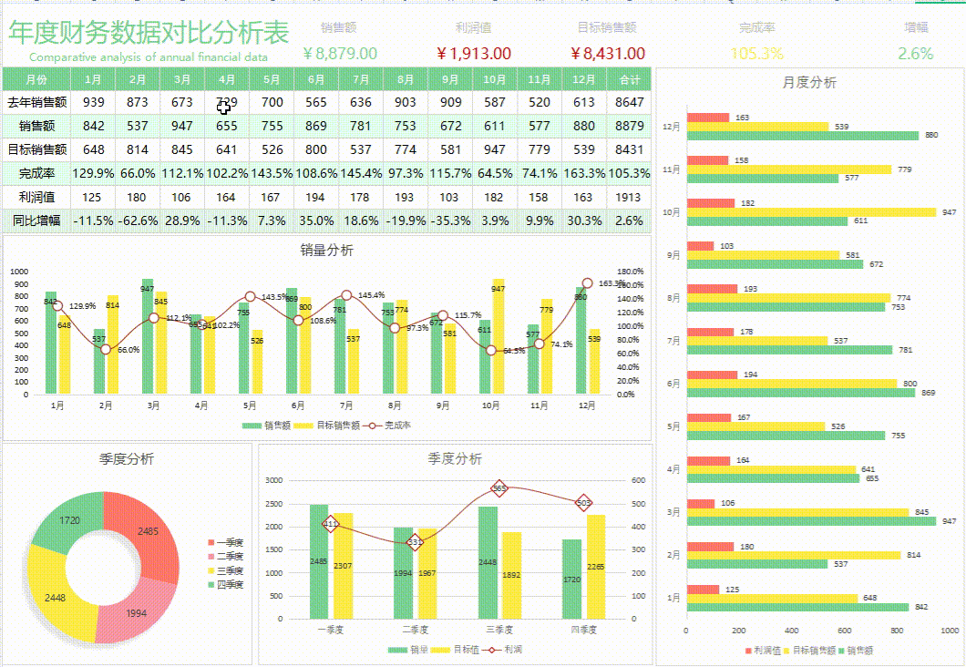 把Excel可视化报表放到财务报告里，到底有多赞？