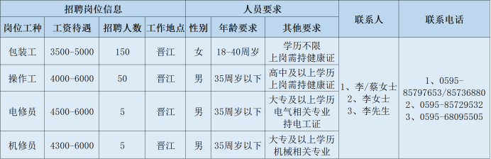 晋江安海最新招聘信息（泉州市多家重点企业招聘开启）